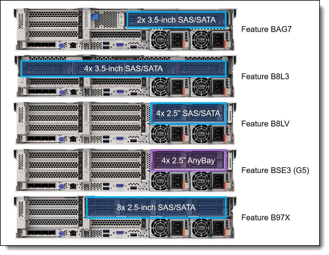 Lenovo Thinksystem Sr V Server Product Guide Lenovo Press